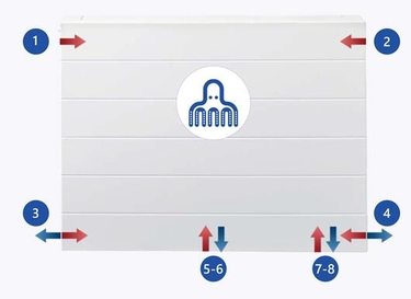 8 Connections aansluitmogelijkheden